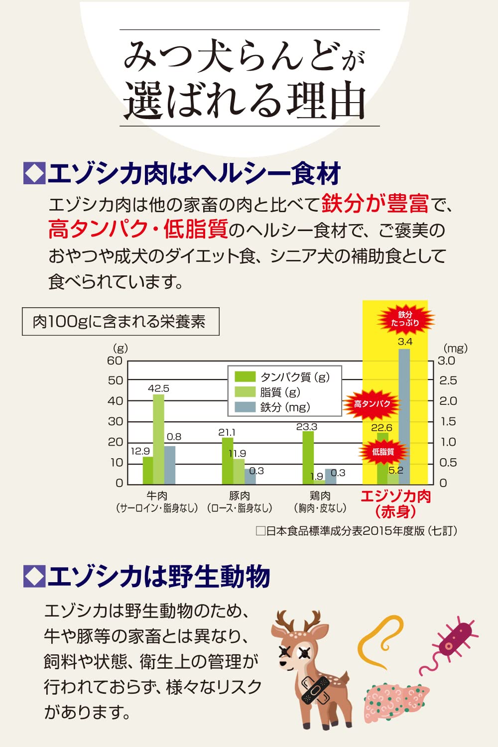 Amazon | 【初トライ応援／賞味期限保証あり】みつ犬らんど